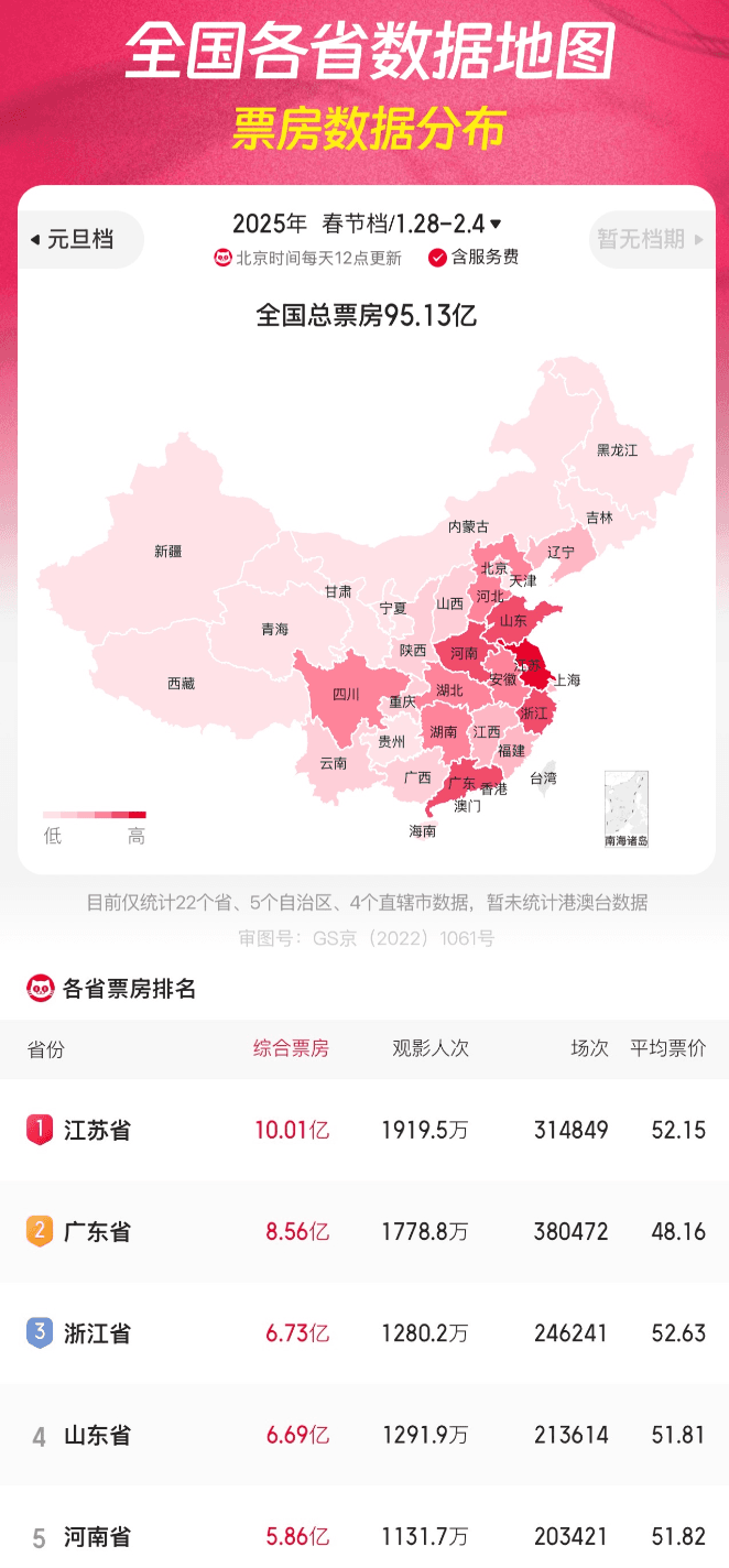 广东为何没拿电影春节档票房第一？前五名省份里平均票价唯一未过50元