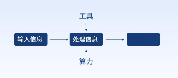 算力基础篇：从零开始了解算力