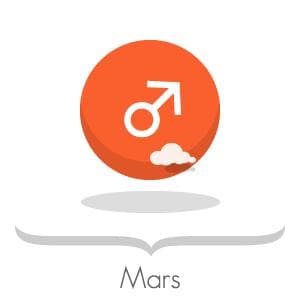 星盘中的火星