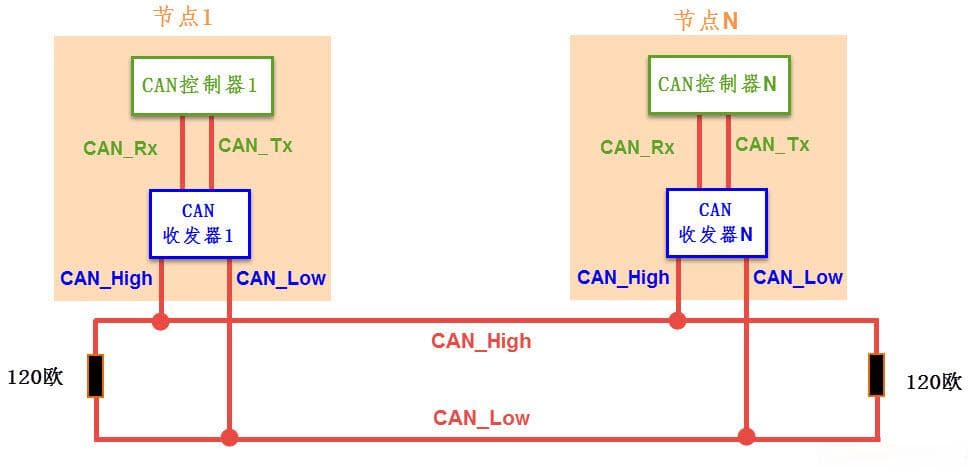 CAN通讯协议入门指南：简单易懂的解析