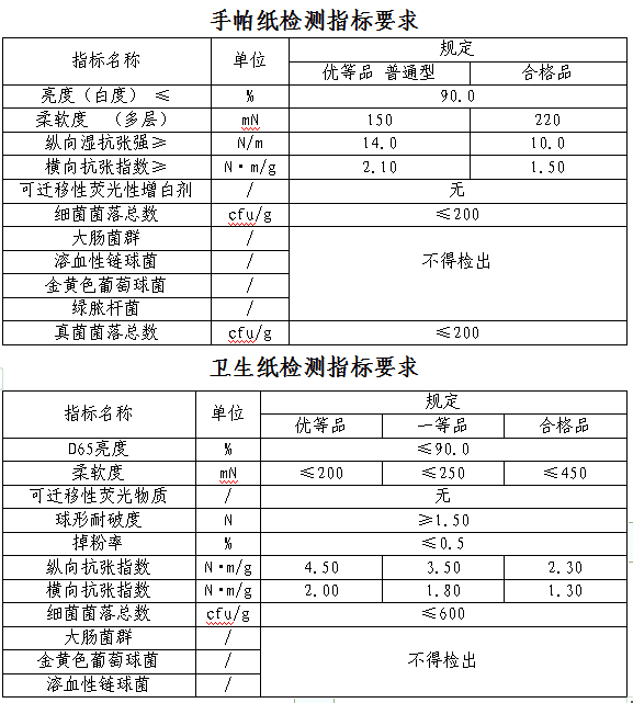 比较试验→你常用的手帕纸、卫生纸健康吗？