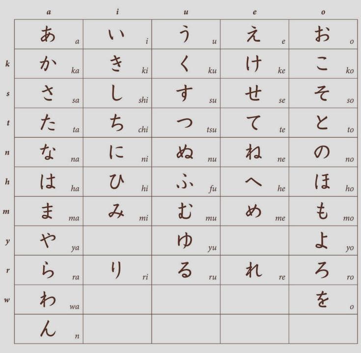 元气日语 Genki-I 日语的书写系统