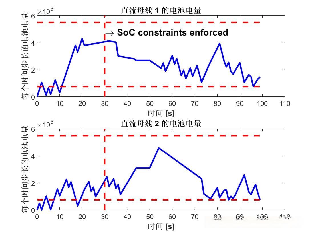 基于飞机配电优化的负荷管理系统研究