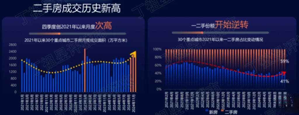 越来越多城市一手卖不过二手了
