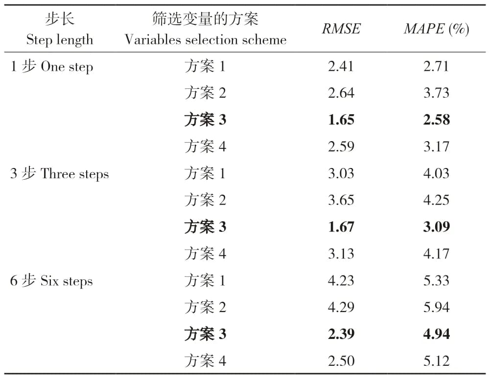 基于多维关联规则的猪肉价格波动影响因素分析及预测建模研究