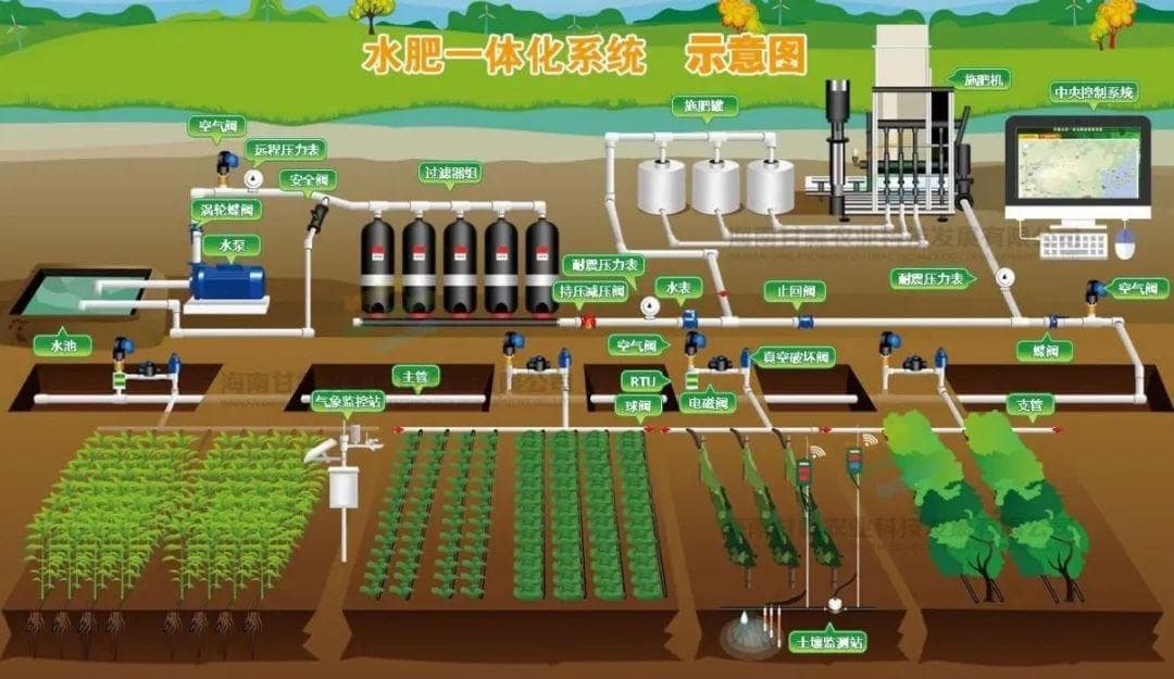 水肥一体化技术，你了解多少？