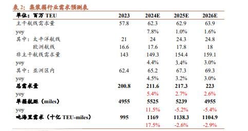 2025年航运行业分析：集运需求波动，油运与干散货市场迎来新机遇