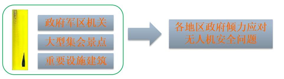 无人机反制技术详解：雷达探测与信号干扰器的完美结合