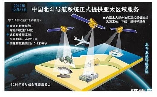 中国北斗导航系统误差达到毫米级别 为什么还在用美国的GPS？