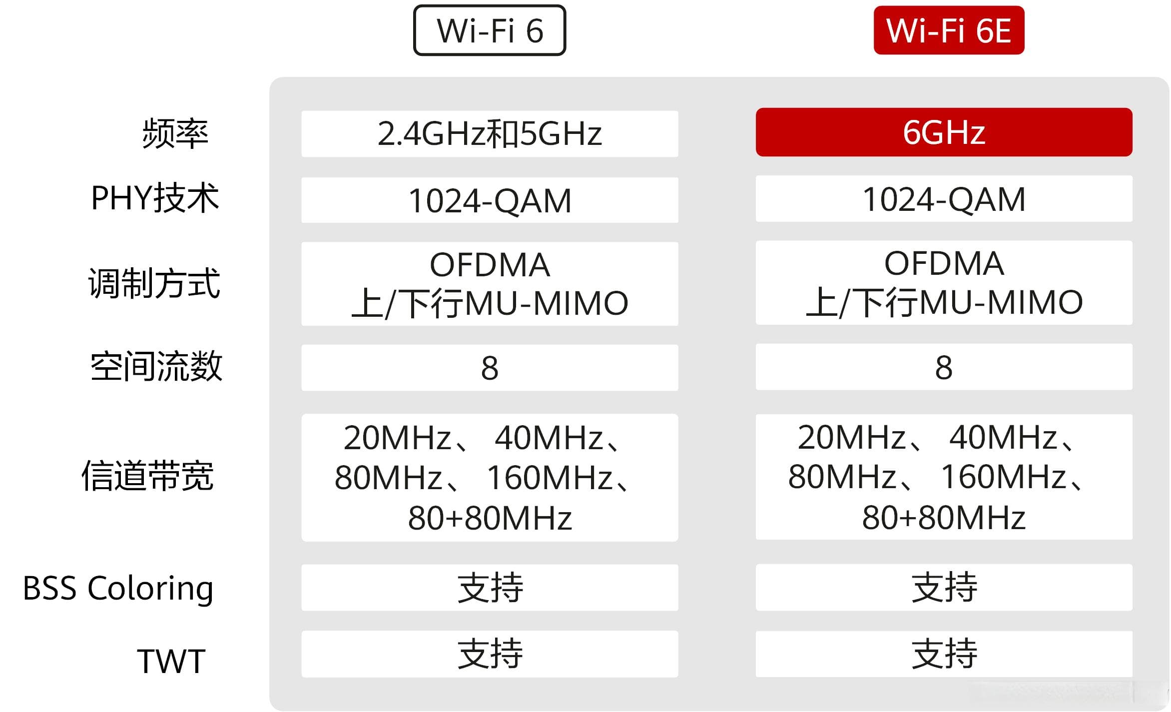WiFi 6E技术详解：容量、可靠性和安全性全面提升