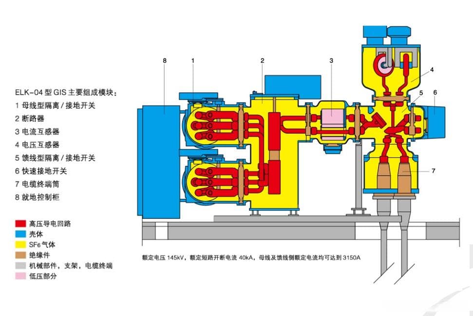 电力GIS基础知识