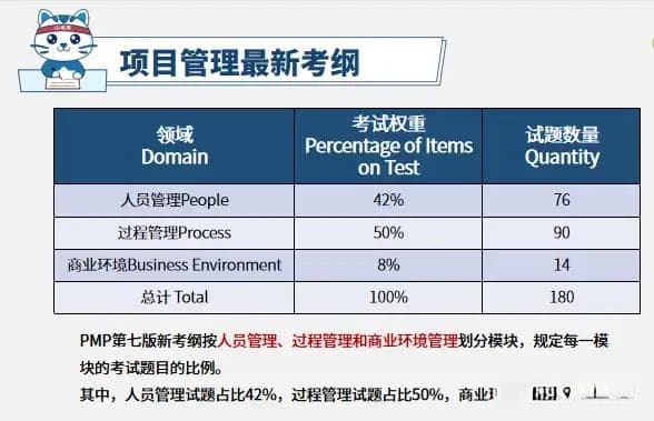 国内PMP考试通过率有多少？如何提高考试通过率？