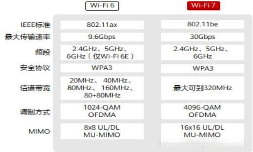 Wi-Fi7(802.11be)技术前瞻