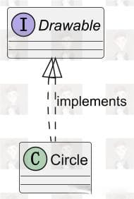 UML类图详解：从基础概念到实际应用