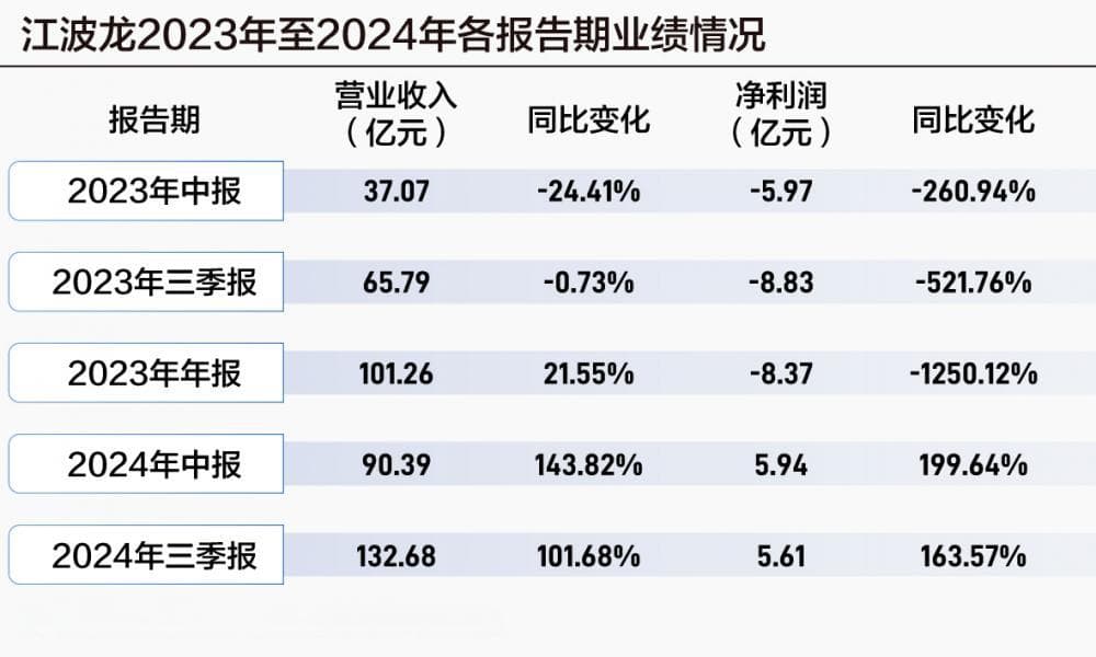 放弃可转债转投港股 江波龙“A+H”上市在下怎样一盘棋？