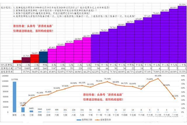A股30年涨停板数据深度分析：从连板率到打板策略