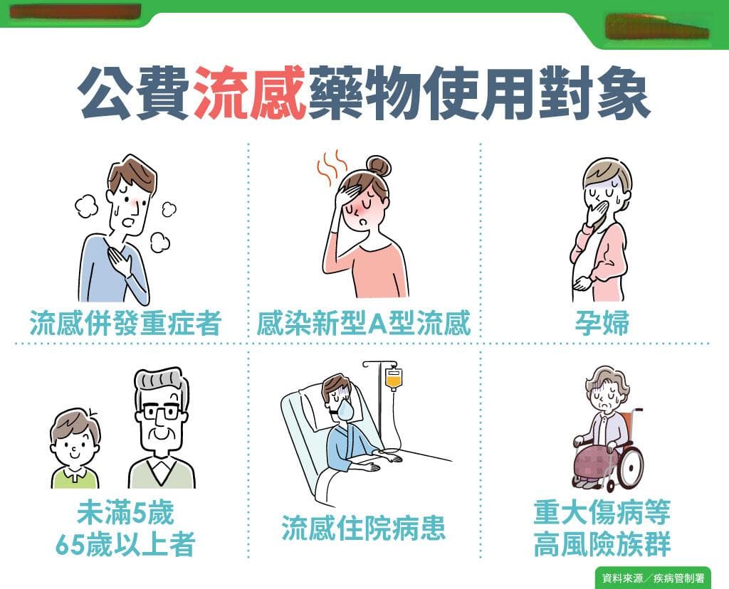流感抗病毒药物使用指南：哪些人可以使用公费药物？如何正确用药？