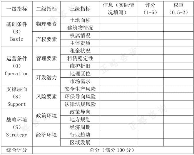 国有资产管理运营初探：资产分类分级机制详解
