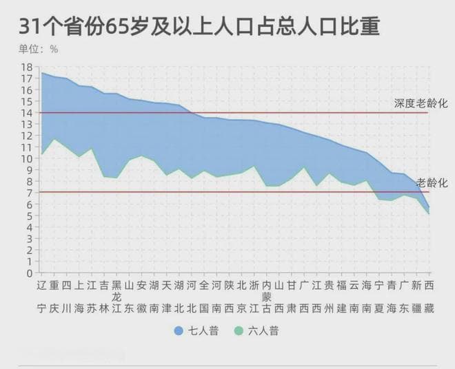 养老金差距22倍！白岩松对话北大教授，提议大幅提高农民养老金！