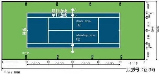 网球场地标准尺寸与建造规范，网球场地面用什么材料好