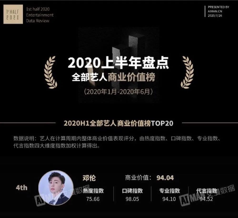 邓伦和他的粉丝圈层