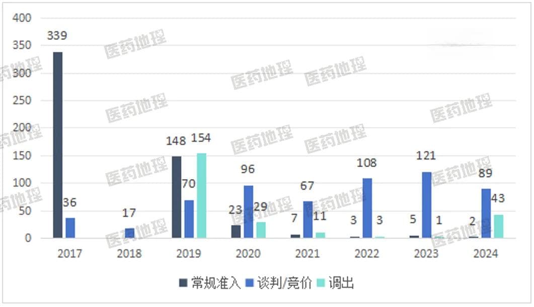 2024年医药行业关键词回顾