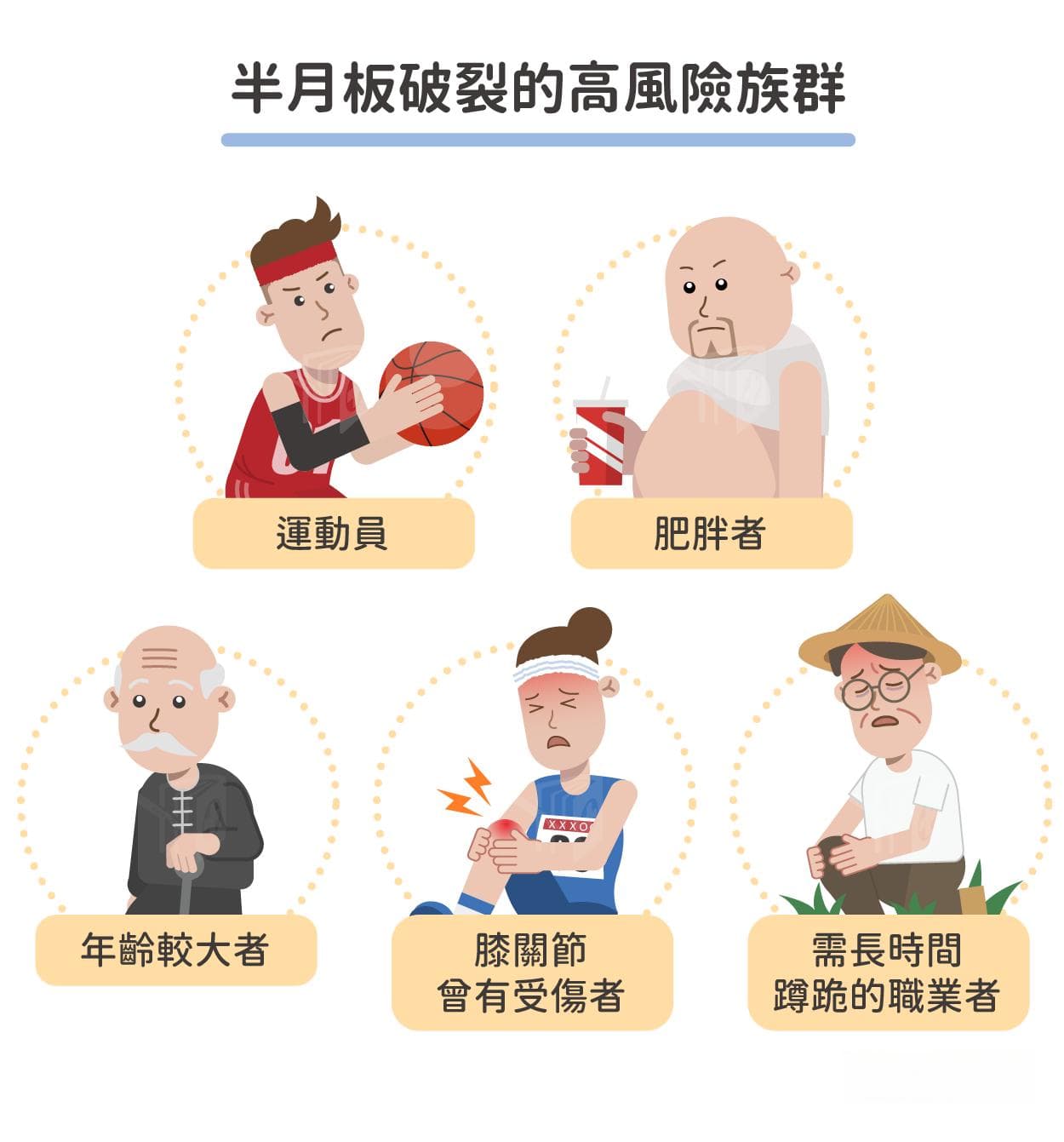 半月板破裂多久會好？症狀、原因、治療、手術方式