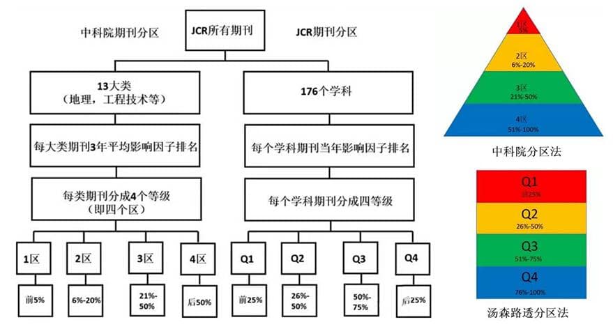关于 SCI、SSCI、CSSCI 北大核心，南大核心 等期刊介绍