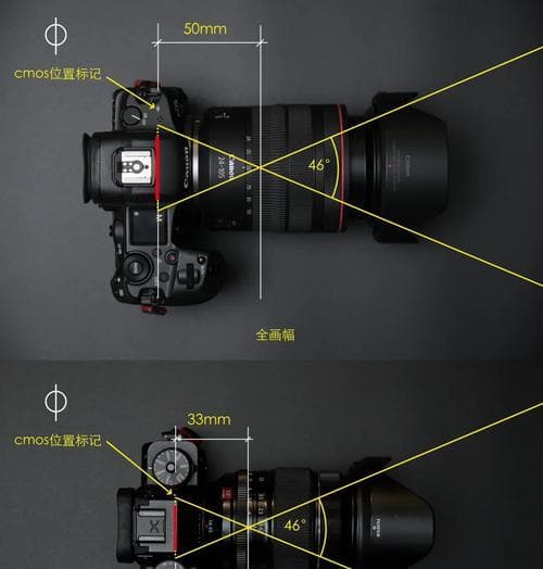 相机镜头焦距与拍摄效果的关系是什么？
