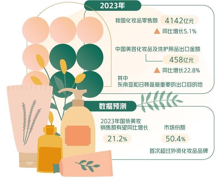 国产美妆抢抓风口快速成长