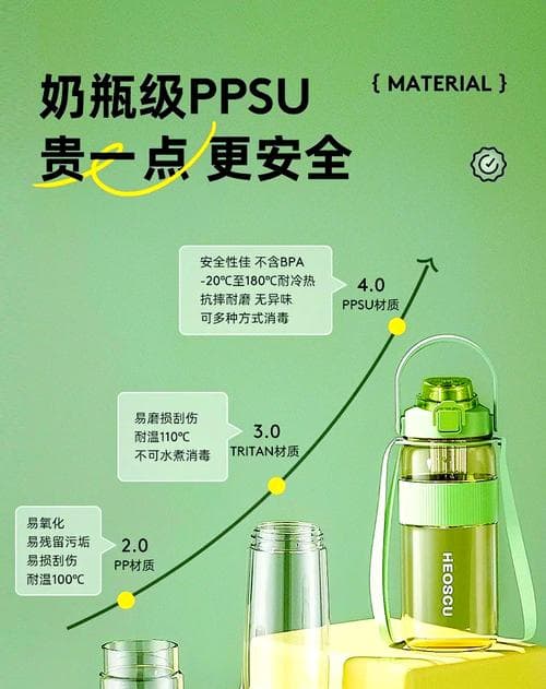 能放进微波炉的塑料标志,微波炉专用塑料标志全解析