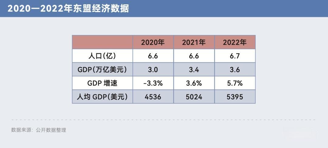 出海东南亚，现在还有哪些新机会？