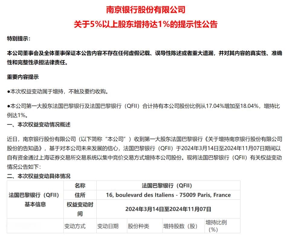 南京银行再获大股东增持，法国巴黎银行持股比例升至18.04%