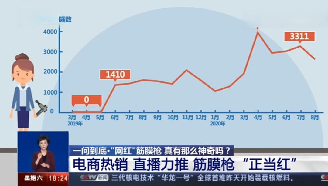 筋膜枪的真正作用只有一个！盲“打”伤的不只是血管