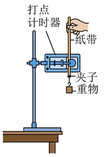 【文化课学习笔记】【物理】实验：验证机械能守恒定律