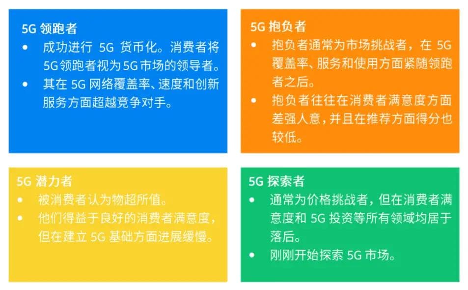 解决5G手机网络无法连接问题的有效策略及调整技巧