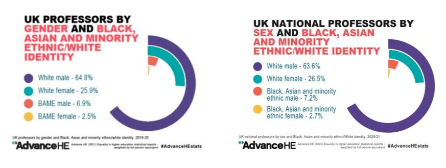 美国英国大学教授头衔比拼