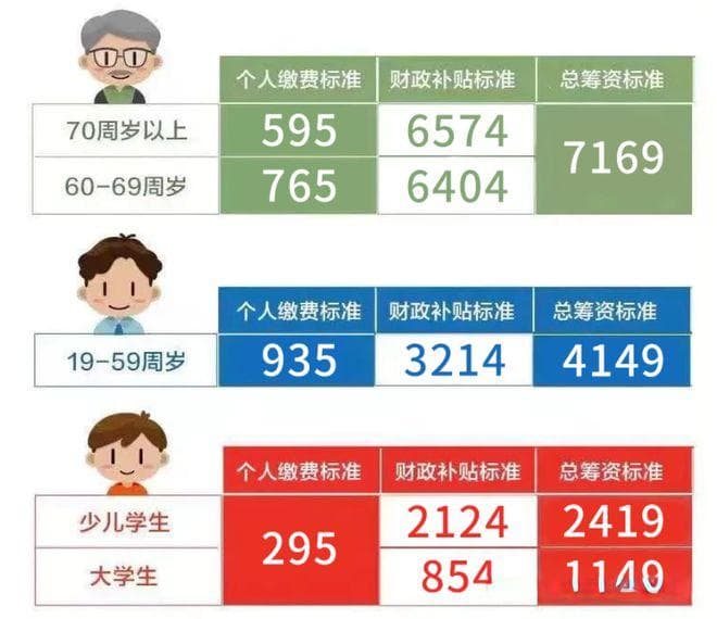 上海社保自己怎么缴纳？三种方法让您社保无忧（附操作细节）