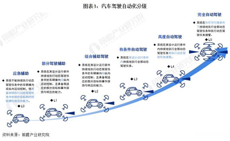 预见2024：自动驾驶产业技术趋势展望
