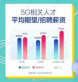 月需狗粮量，按体重计算，每日量/30。