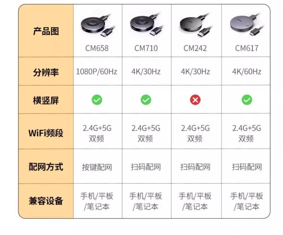 暑期升级改造：搭建一个小户型的家庭影音娱乐系统