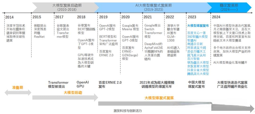 企业级AI大模型部署白皮书：从战略决策到落地实践