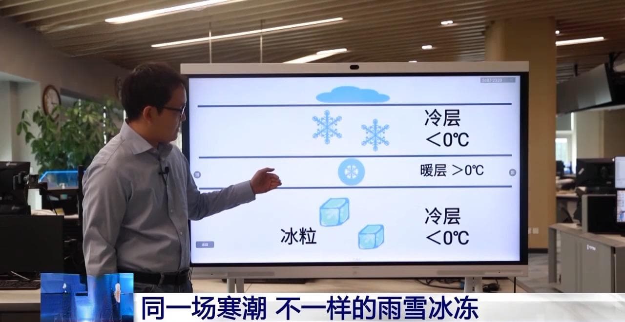 雨、雨夹雪、雪、冻雨……它们是如何形成的？专家解答