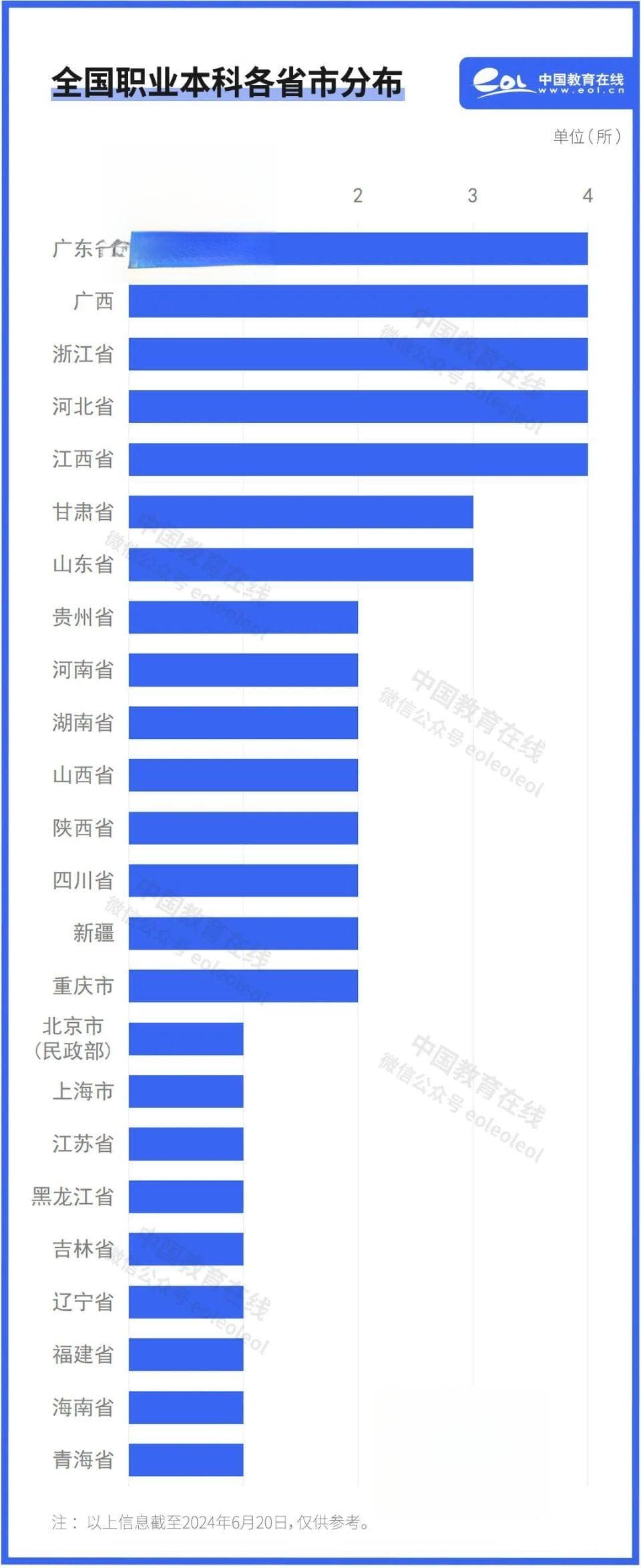 职业本科高校，要大规模来了！