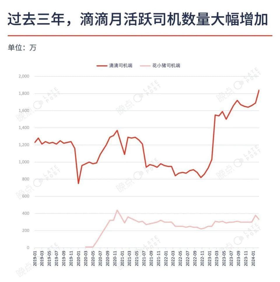 从网约车平台变成出行服务公司，滴滴如何管理 200 万司机？
