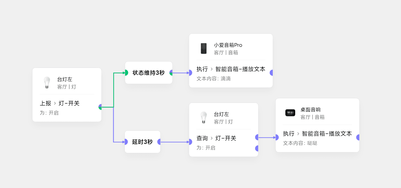 米家自动化极客版使用指南：功能详解与实战案例