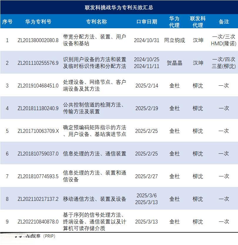 华为与联发科的15场战斗