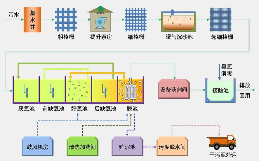 工业废水处理工艺详解：原理与设计计算
