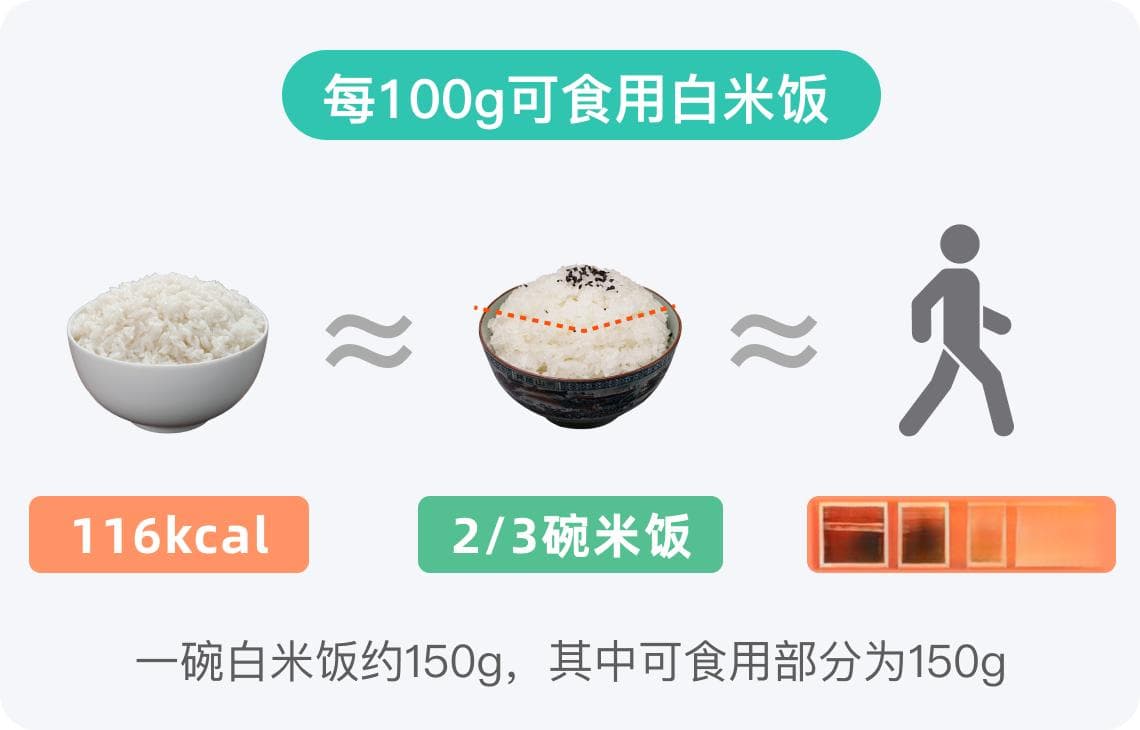 白米饭的热量