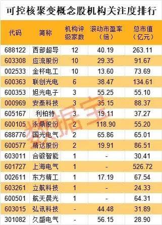 “终极能源”又进一步！可控核聚变新突破，工程可行性获得验证
